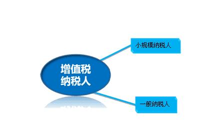 小規模納稅人
