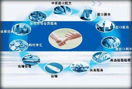 外貿易進出口企業